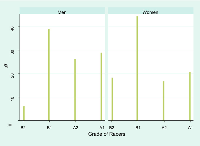 Racers' attractive looks, popularity, and performance: how do speedboat racers react to fans' expectations?