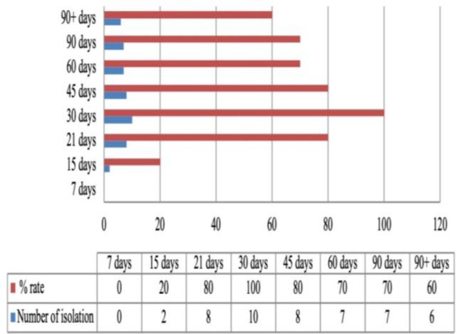 Isolation and characterization of thermophilic <i>Campylobacter</i> species from geese raised in Kars region (Turkey) using cultural, molecular and mass spectrometry methods.