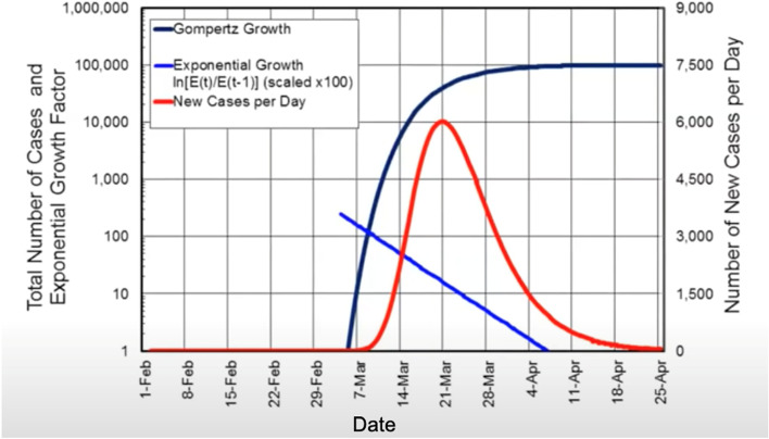 SARS-CoV-2 Omicron variant: viral spread dynamics, disease burden, and vaccine effectiveness.