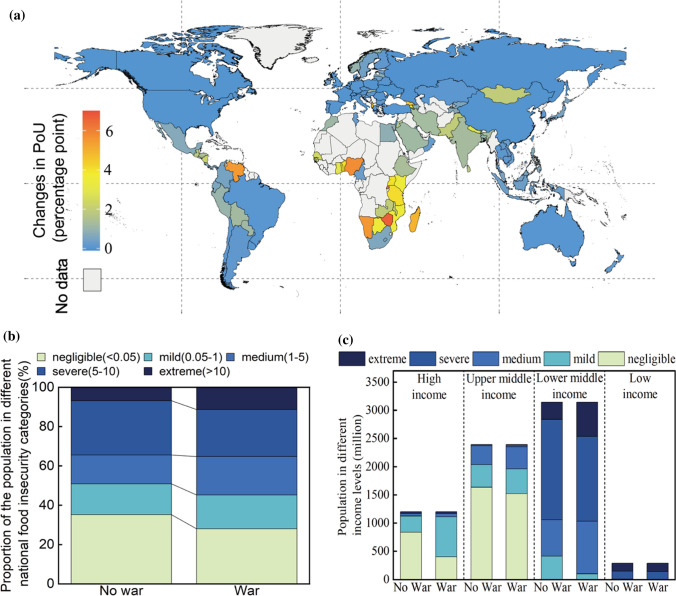 The Russia-Ukraine war disproportionately threatens the nutrition security of developing countries.