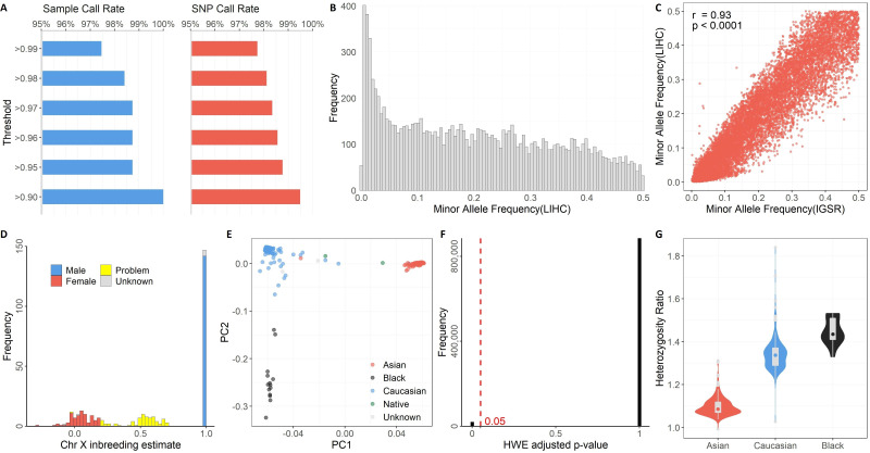 GTQC: Automated Genotyping Array Quality Control and Report.