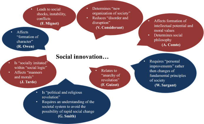 Social Innovation: A Retrospective Perspective.