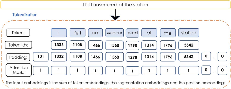 Implications of a Twitter data-centred methodology for assessing commuters' perceptions of the Delhi metro in India.