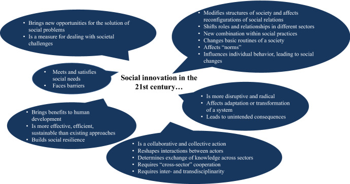 Social Innovation: A Retrospective Perspective.