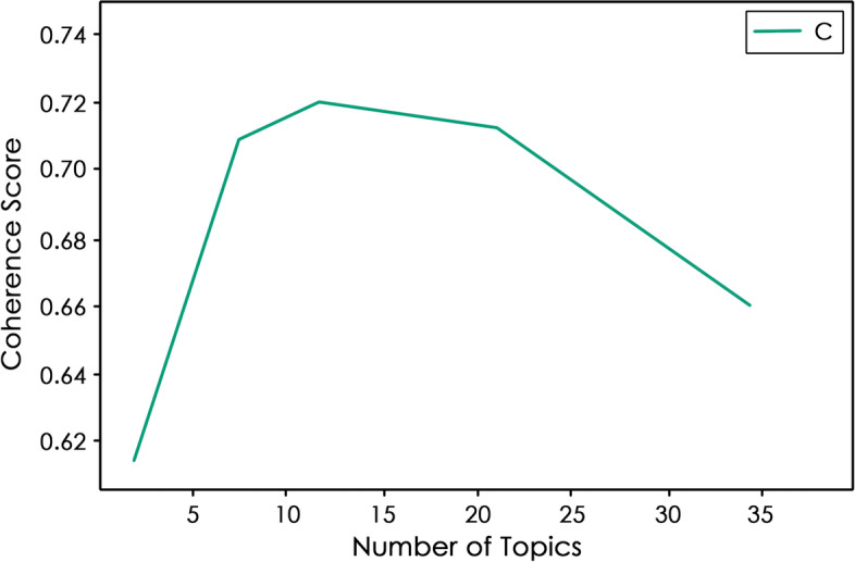 Implications of a Twitter data-centred methodology for assessing commuters' perceptions of the Delhi metro in India.