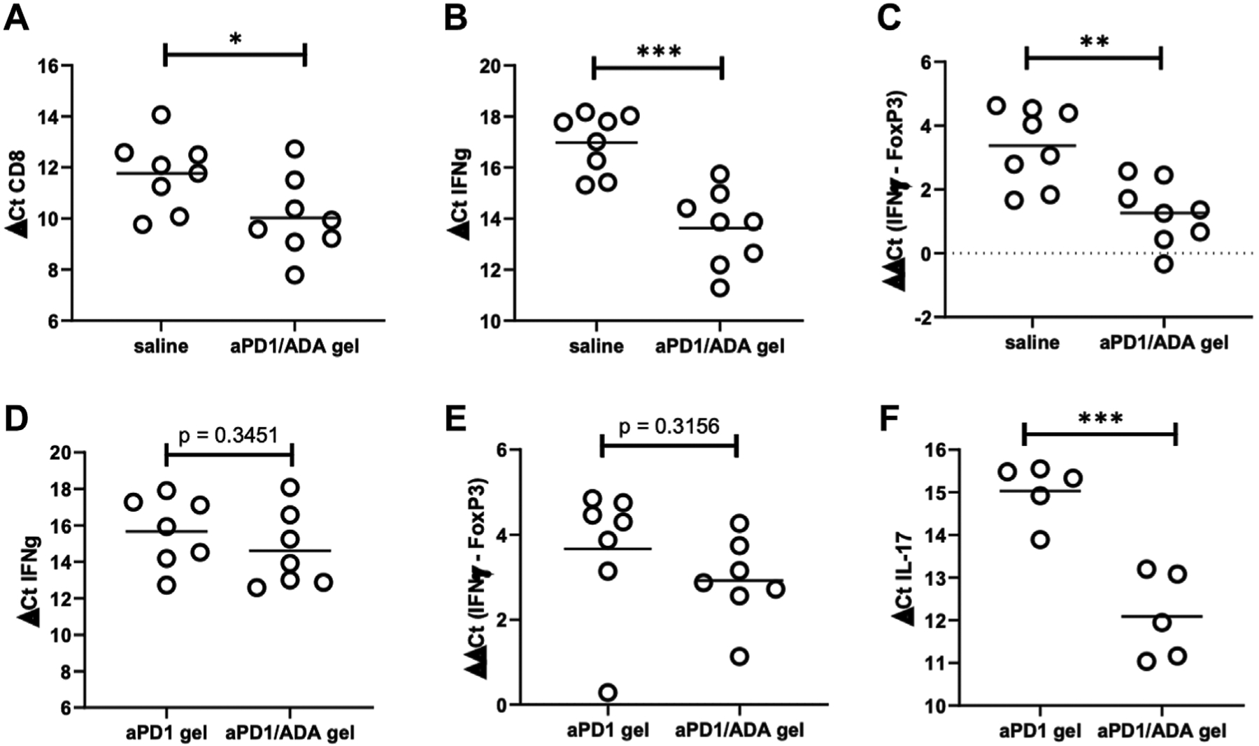 Localized PD-1 Blockade in a Mouse Model of Renal Cell Carcinoma.