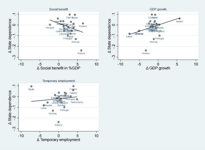 The dynamics of poverty in Europe: what has changed after the great recession?