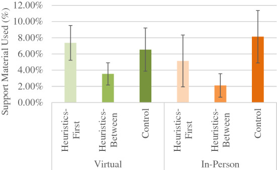 Comparing the effect of virtual and in-person instruction on students' performance in a design for additive manufacturing learning activity.