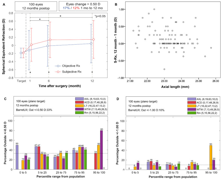 Prediction Error Stabilization and Long-Term Standard Results with a Monofocal Intraocular Lens.