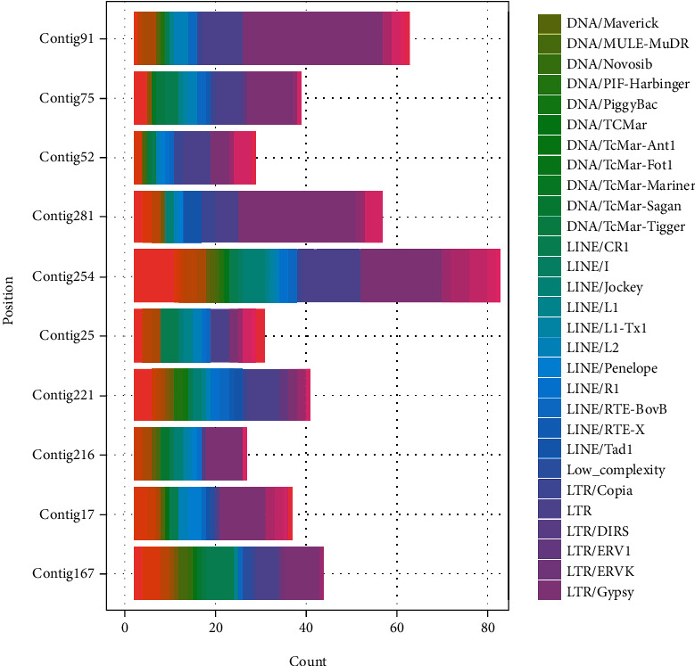 Genome Sequencing of <i>Hericium coralloides</i> by a Combination of PacBio RS II and Next-Generation Sequencing Platforms.