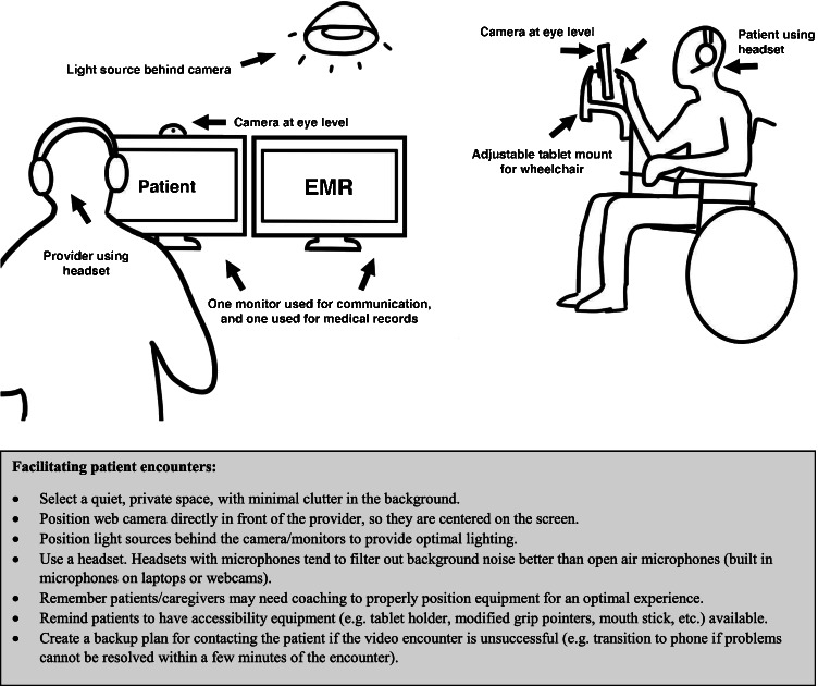 Current Approaches in Telehealth and Telerehabilitation for Spinal Cord Injury (TeleSCI).