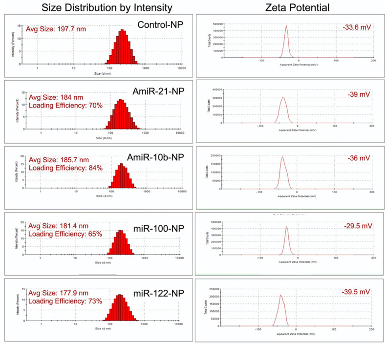 Ultrasound-Guided Microbubble-Mediated Locoregional Delivery of Multiple MicroRNAs Improves Chemotherapy in Hepatocellular Carcinoma.