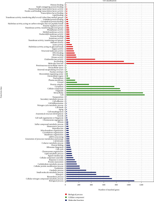 Genome Sequencing of <i>Hericium coralloides</i> by a Combination of PacBio RS II and Next-Generation Sequencing Platforms.