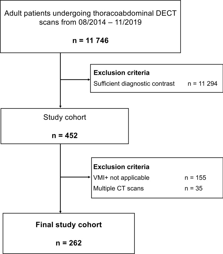 Salvaging low contrast abdominal CT studies using noise-optimised virtual monoenergetic image reconstruction.