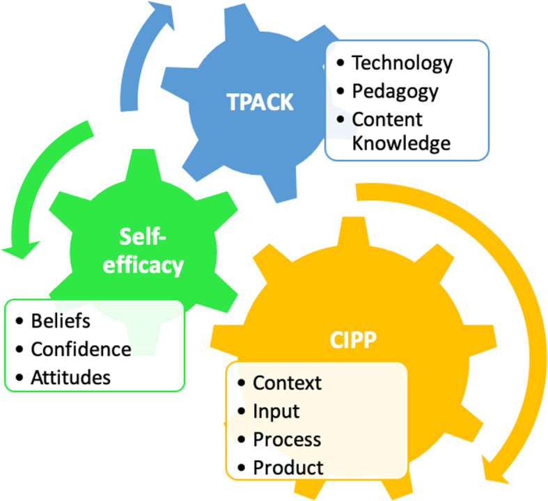 Online teaching during the COVID-19 pandemic: exploring science/STEM teachers' curriculum and assessment practices in Canada.