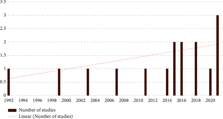 Association of Diabetes with Meningitis Infection Risks: A Systematic Review and Meta-Analysis.