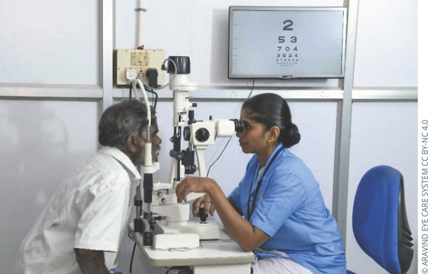 The use of teleconsultation and technology by the Aravind Eye Care System, India.