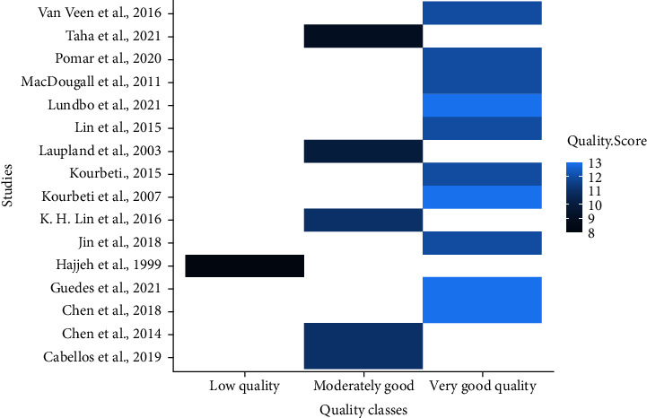 Association of Diabetes with Meningitis Infection Risks: A Systematic Review and Meta-Analysis.