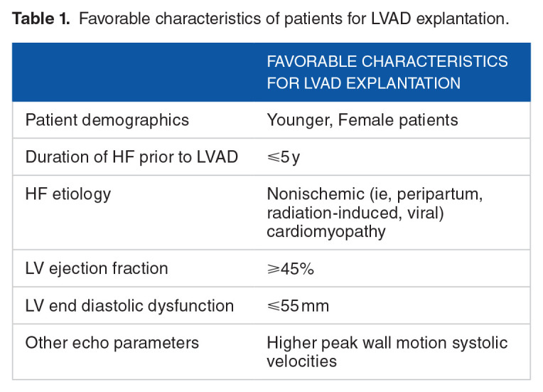 A Peek at LVADs Pumping to Recovery.