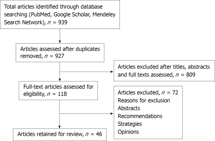 Severe acute respiratory syndrome coronavirus 2 pandemic related morbidity and mortality in patients with pediatric surgical diseases: A concerning challenge.