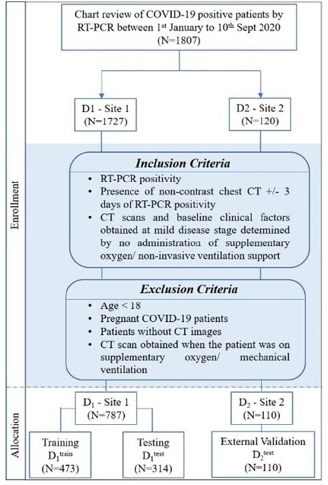 An End-to-End Integrated Clinical and CT-Based Radiomics Nomogram for Predicting Disease Severity and Need for Ventilator Support in COVID-19 Patients: A Large Multisite Retrospective Study.