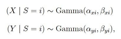 Characterising Eye Movement Events with an Unsupervised Hidden Markov Model.