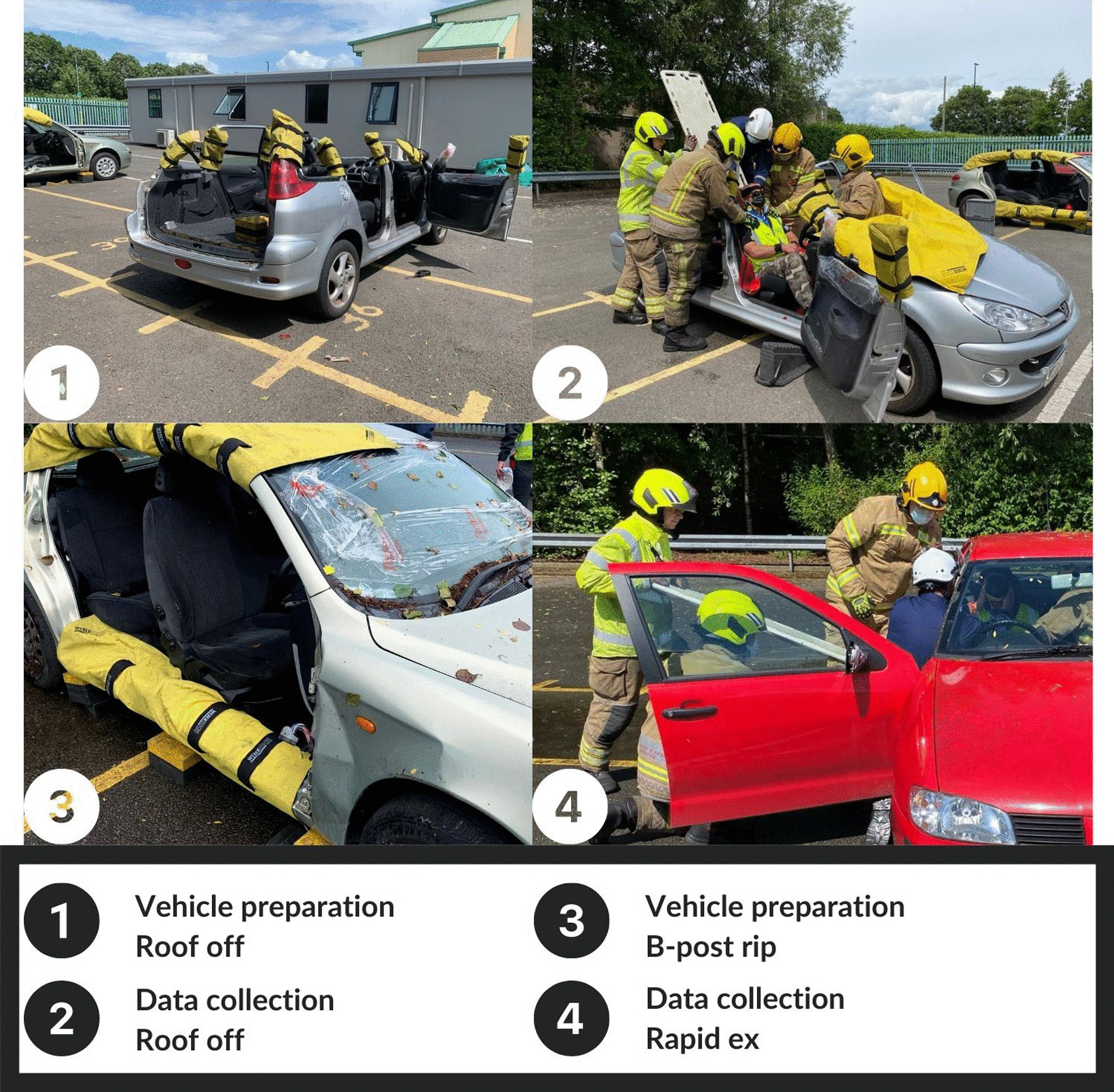 Assessing spinal movement during four extrication methods: a biomechanical study using healthy volunteers.