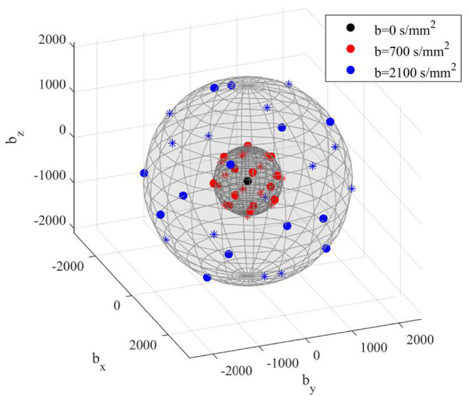 Diffusion Kurtosis Imaging of Neonatal Spinal Cord in Clinical Routine.