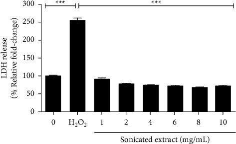 Sonicated Extract from the Aril of <i>Momordica Cochinchinensis</i> Inhibits Cell Proliferation and Migration in Aggressive Prostate Cancer Cells.