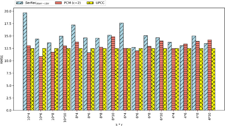 Efficient and scalable patients clustering based on medical big data in cloud platform.