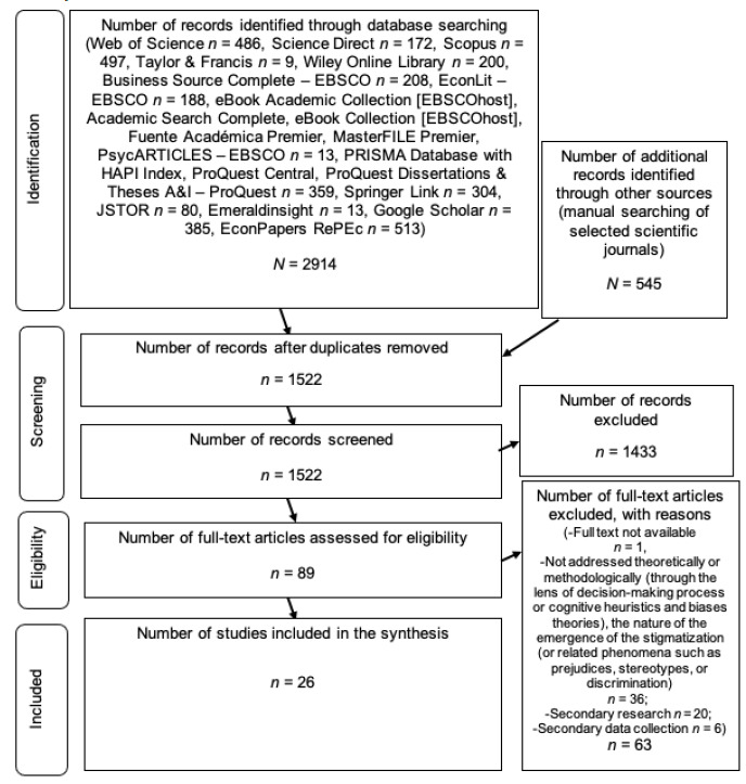 Social Stigma: A Systematic Review of Cognitive Insights from Behavioral Economics (1940-2019).