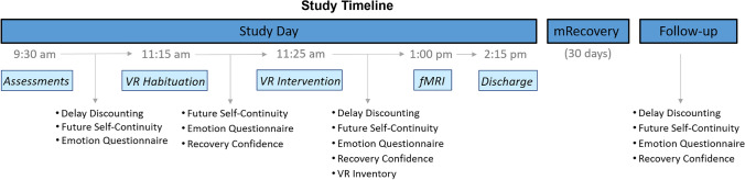 Virtual reality intervention effects on future self-continuity and delayed reward preference in substance use disorder recovery: pilot study results.