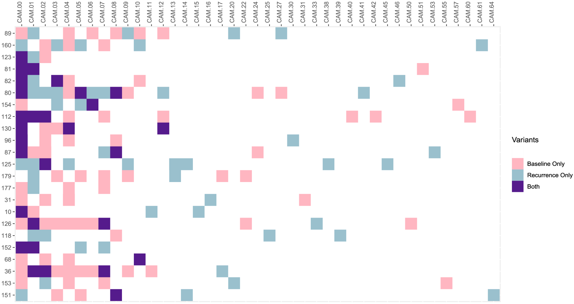 Dynamic Classification of <i>Plasmodium vivax</i> Malaria Recurrence: An Application of Classifying Unknown Cause of Failure in Competing Risks.