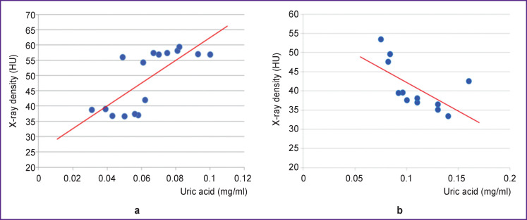 Clinical and Pathogenetic Significance of Amylase Level and Microtomographic Index of Synovial Fluid in Various Joint Lesions.