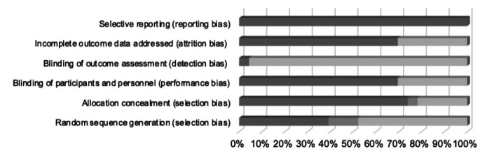 Social Stigma: A Systematic Review of Cognitive Insights from Behavioral Economics (1940-2019).