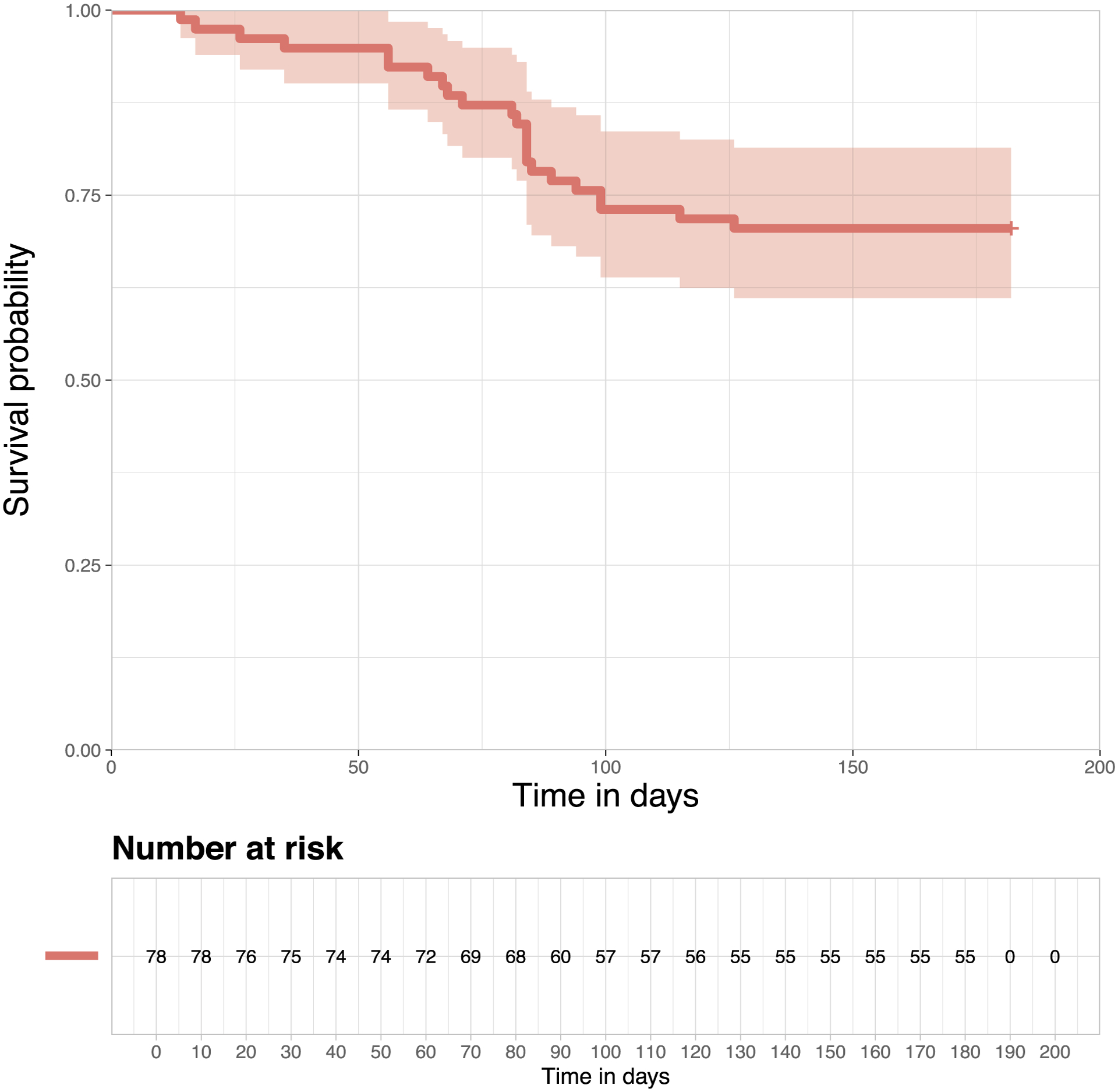 Dynamic Classification of <i>Plasmodium vivax</i> Malaria Recurrence: An Application of Classifying Unknown Cause of Failure in Competing Risks.