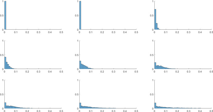 Local environmental quality and heterogeneity in an OLG agent-based model with spatial externalities.