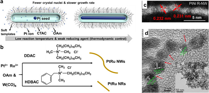 Controlled Synthesis of Carbon-Supported Pt-Based Electrocatalysts for Proton Exchange Membrane Fuel Cells.