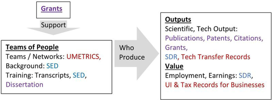 A Linked Data Mosaic for Policy-Relevant Research on Science and Innovation: Value, Transparency, Rigor, and Community.