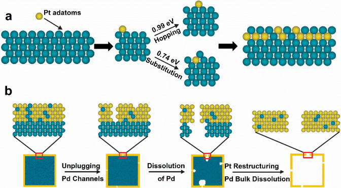 Controlled Synthesis of Carbon-Supported Pt-Based Electrocatalysts for Proton Exchange Membrane Fuel Cells.