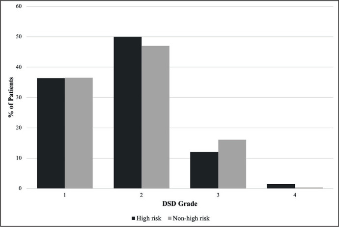 Surgical planning during a pandemic: Identifying patients at high risk of severe disease or death due to COVID-19 in a cohort of patients on a cataract surgery waiting list.