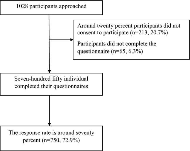 Screening for anxiety and its determinants among secondary school students during the COVID-19 era: a snapshot from Qatar in 2021.