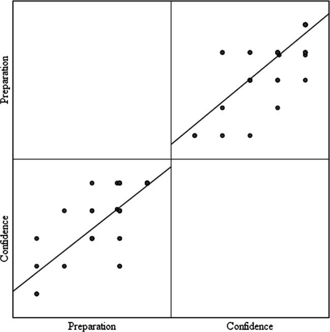An Investigation of Instructors' Online Teaching Readiness.