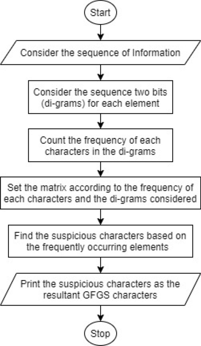 Group security using ECC.