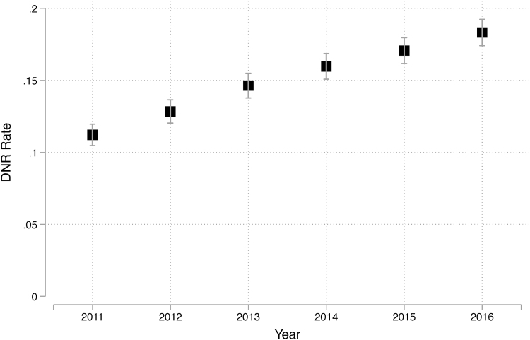 Do-Not-Resuscitate Orders and Outcomes for Patients with Pancreatic Cancer.