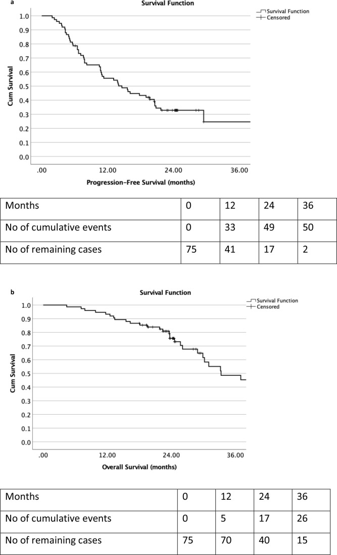 Treatment outcomes of stereotactic ablative body radiotherapy on oligometastases from colorectal cancer: early results of a single institution service evaluation.