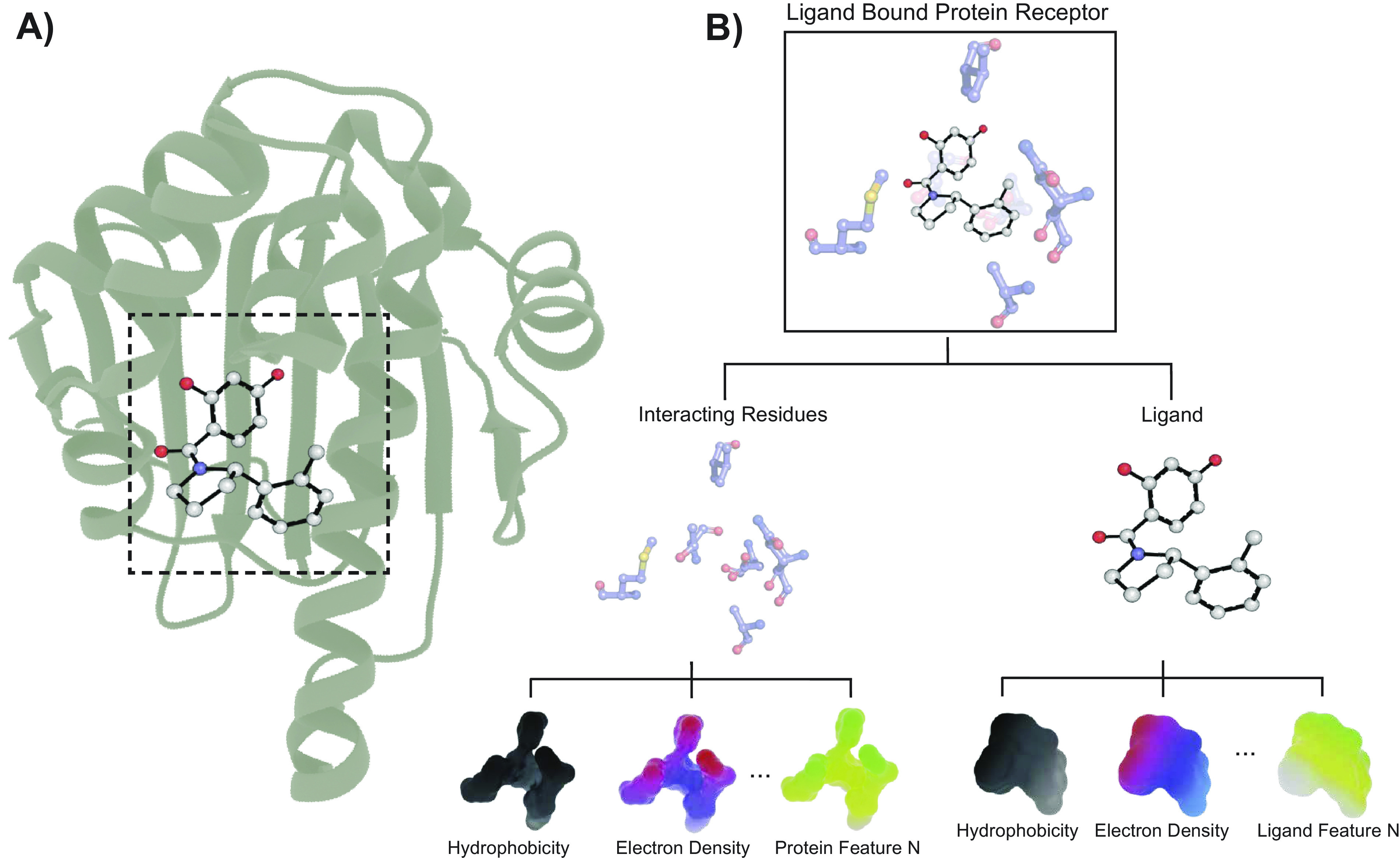 Applications of machine learning in computer-aided drug discovery.