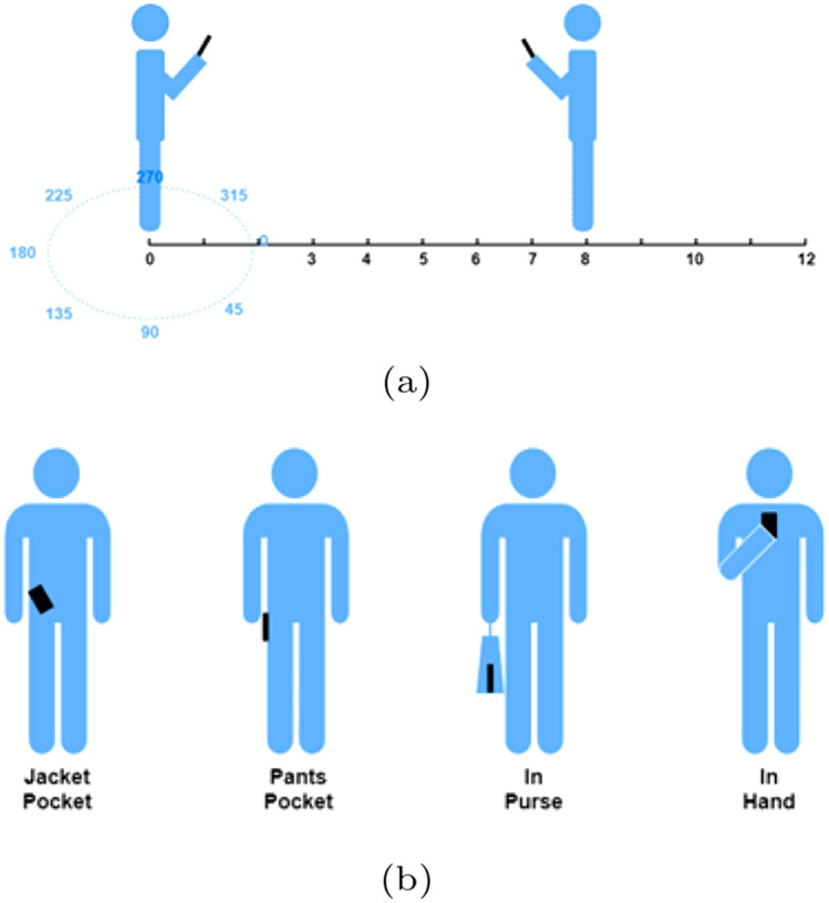 Proximity Detection During Epidemics: Direct UWB TOA Versus Machine Learning Based RSSI.