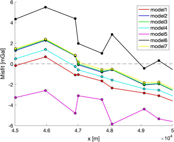 A gravimetric assessment of the Gotthard Base Tunnel geological model: insights from a novel gravity terrain-adaptation correction and rock physics data.