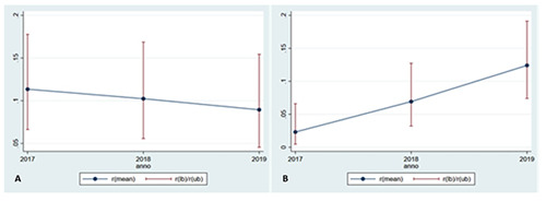 The Italian strategy to fight illegal treatment with growth promoters: Results of the 2017-2019 histological monitoring plan.